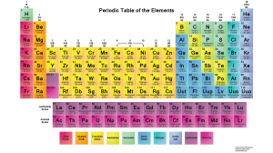periodic chart of elements
