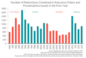 C1-number-restrictions-executive-order_0
