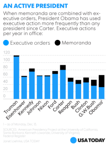 exec orders and memos