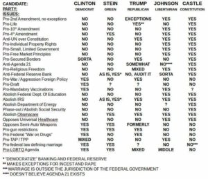 comparing-five-2016-candidates-on-issues