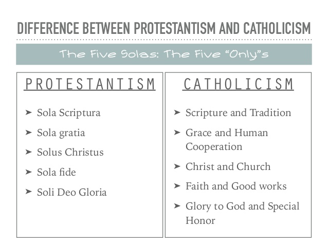 Why Some Protestants Become Catholics and Vice Versa Science 